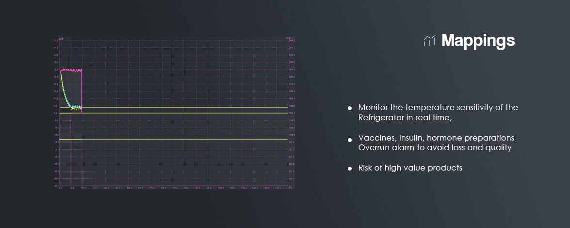 Mapping Of NW-YC55L Small Vaccine Refrigerators